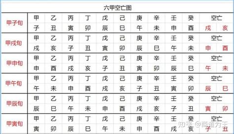 流年空亡化解|空亡是什么意思 空亡如何化解